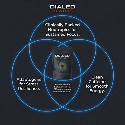 Reinforced Coffee + Reinforcement Starter Bundle